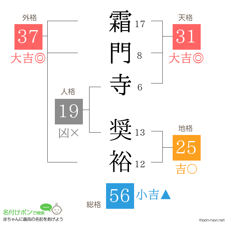 霜門寺 奨裕さんの姓名判断結果