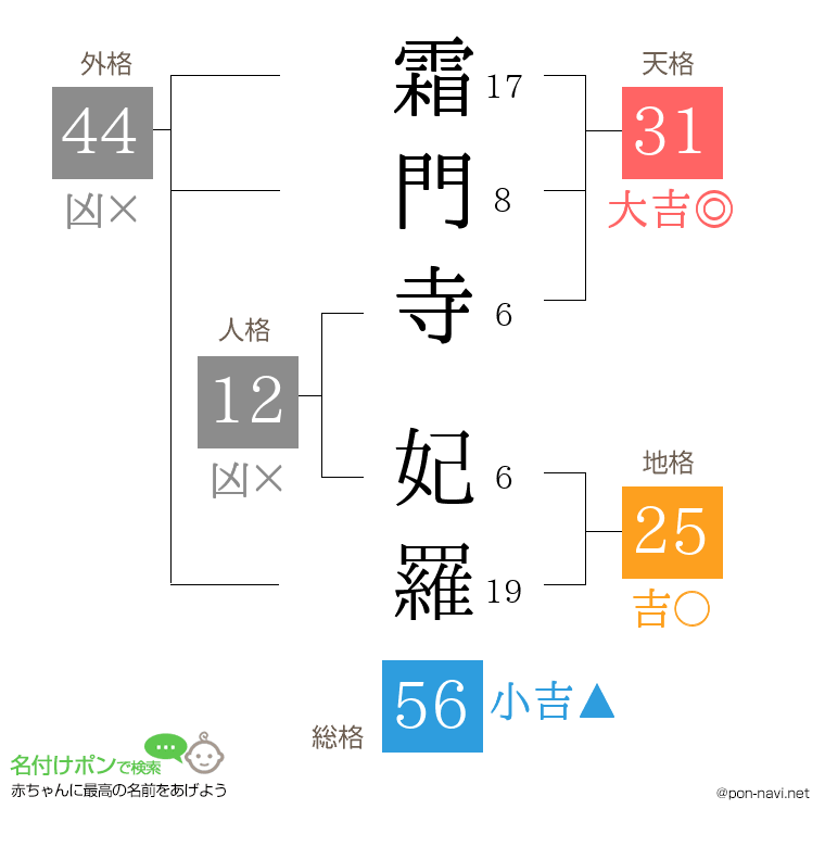 霜門寺 妃羅さんの姓名判断結果
