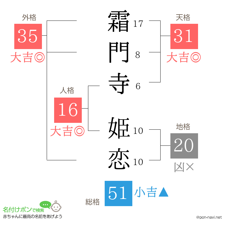 霜門寺 姫恋さんの姓名判断結果