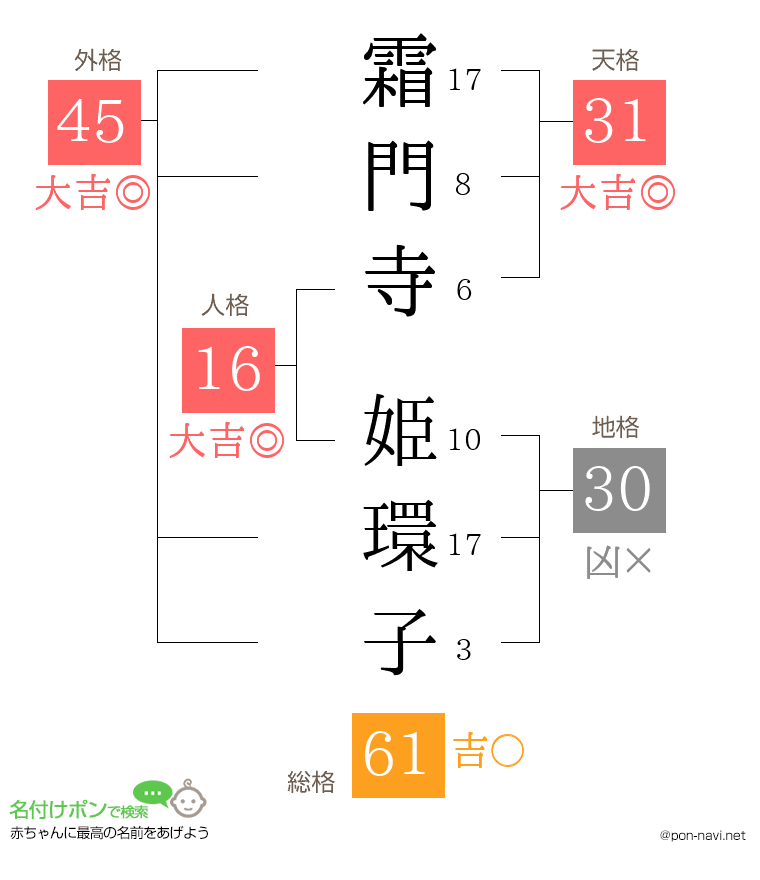 霜門寺 姫環子さんの姓名判断結果