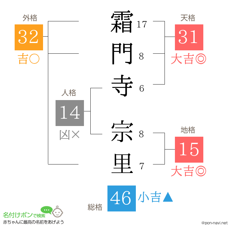 霜門寺 宗里さんの姓名判断結果