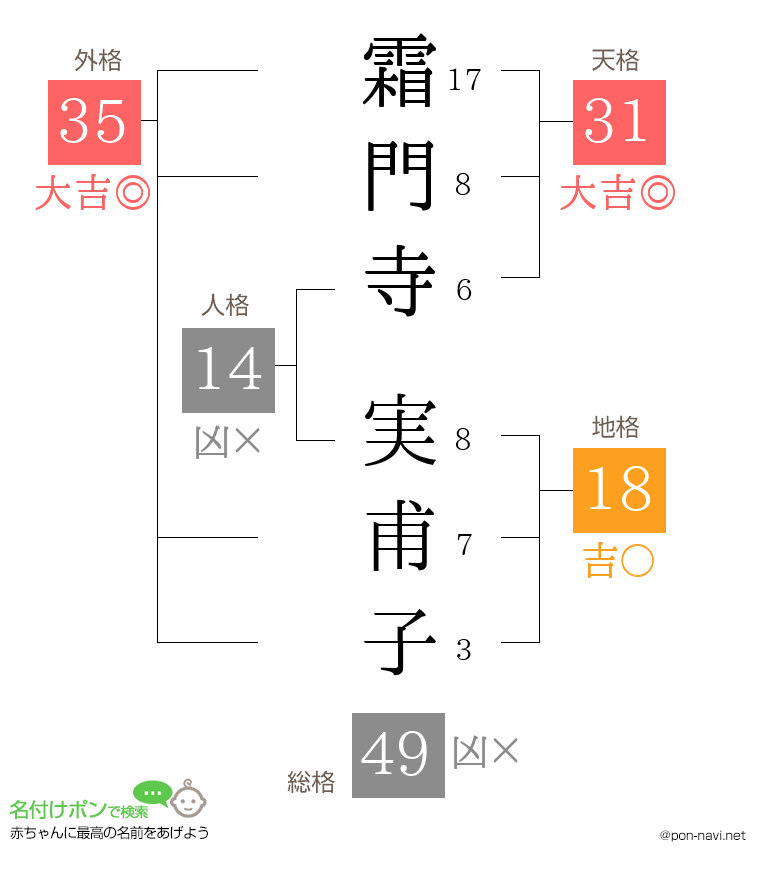 霜門寺 実甫子さんの姓名判断結果