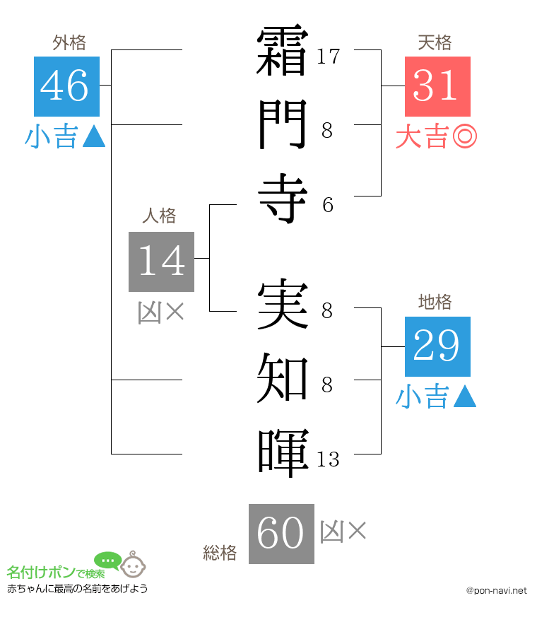 霜門寺 実知暉さんの姓名判断結果