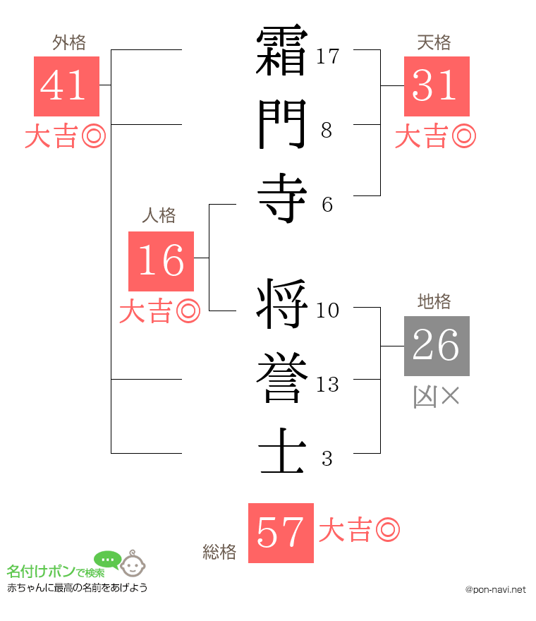 霜門寺 将誉士さんの姓名判断結果