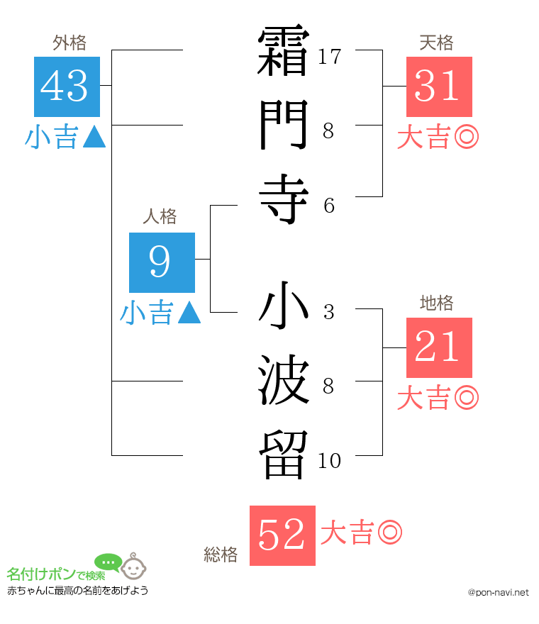 霜門寺 小波留さんの姓名判断結果