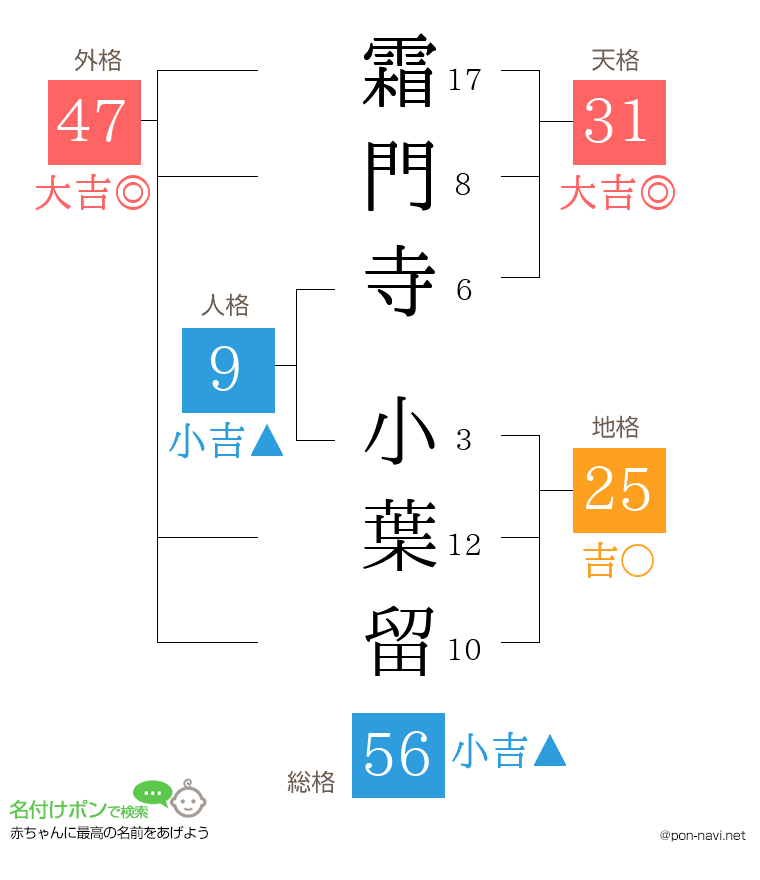 霜門寺 小葉留さんの姓名判断結果