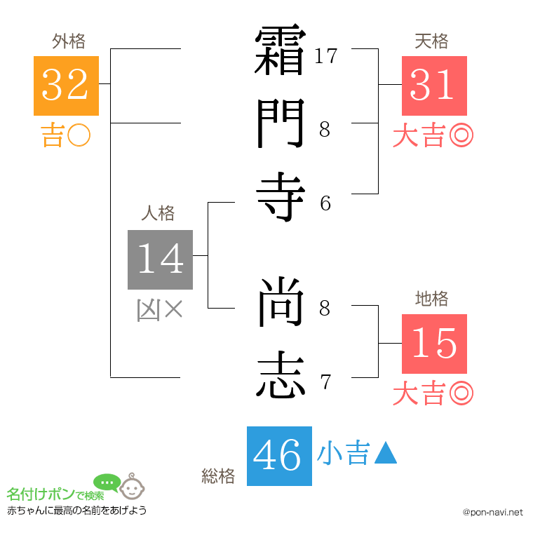 霜門寺 尚志さんの姓名判断結果
