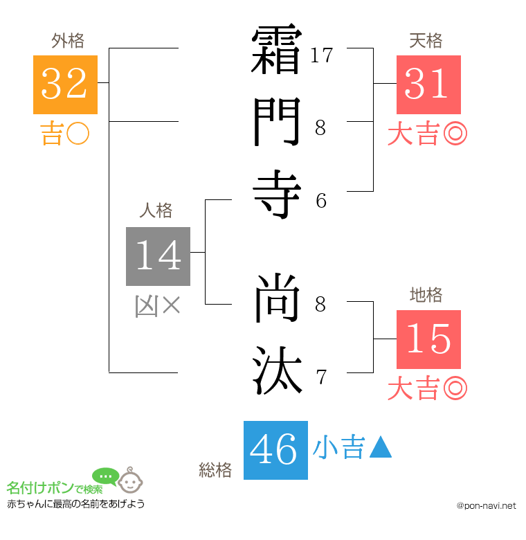 霜門寺 尚汰さんの姓名判断結果