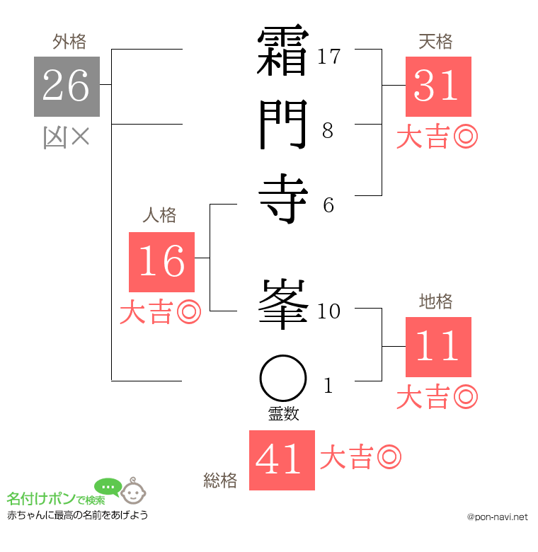 霜門寺 峯さんの姓名判断結果