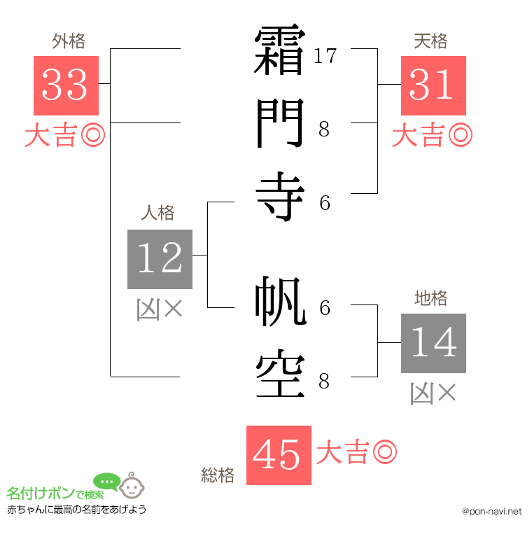 霜門寺 帆空さんの姓名判断結果