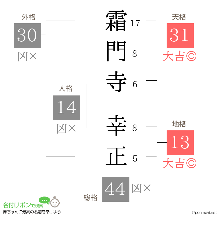 霜門寺 幸正さんの姓名判断結果