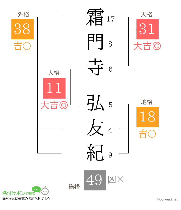 霜門寺 弘友紀さんの姓名判断結果
