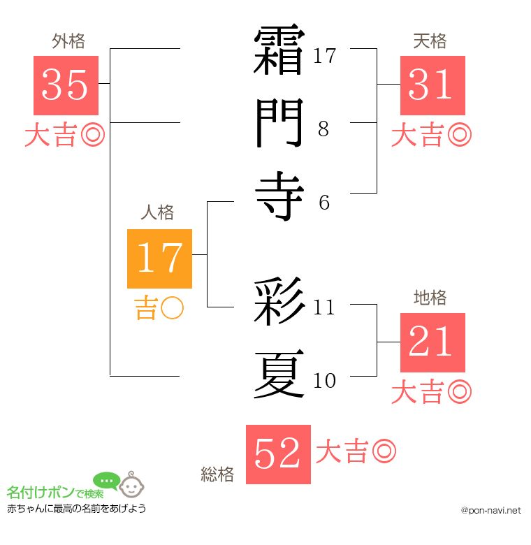霜門寺 彩夏さんの姓名判断結果