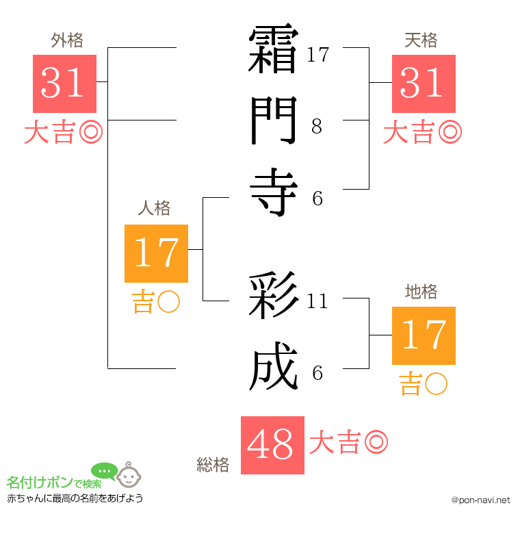 霜門寺 彩成さんの姓名判断結果