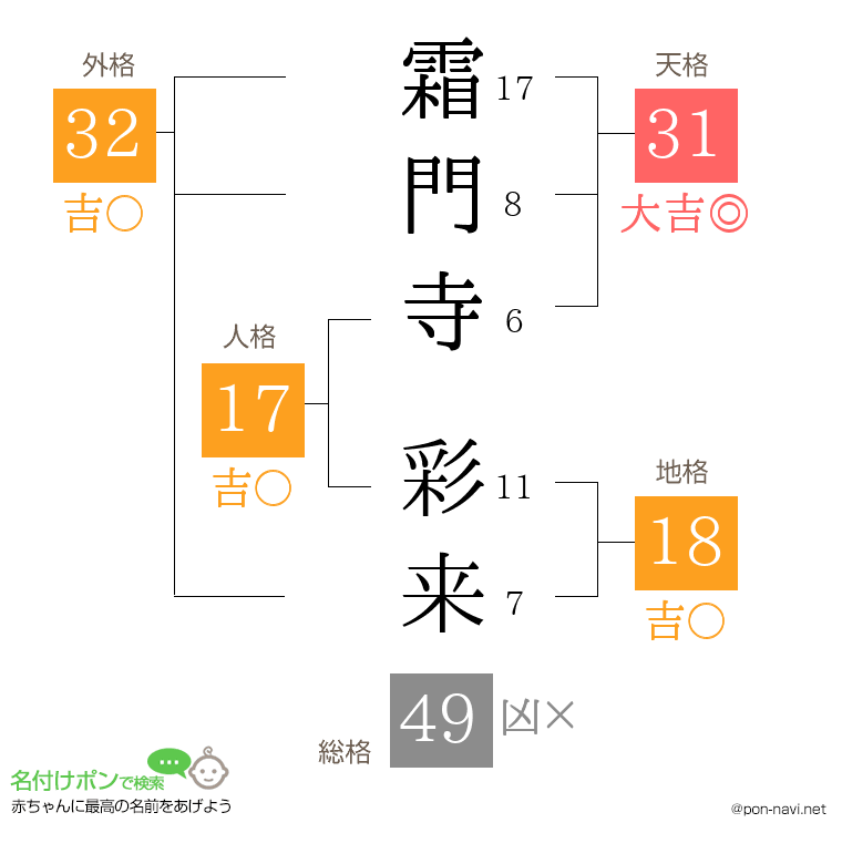 霜門寺 彩来さんの姓名判断結果
