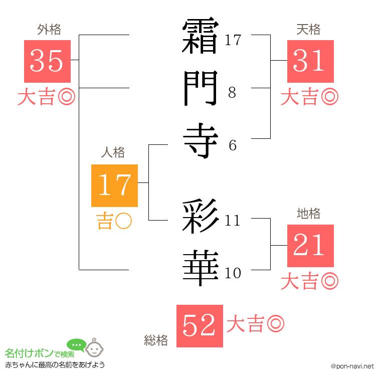 霜門寺 彩華さんの姓名判断結果