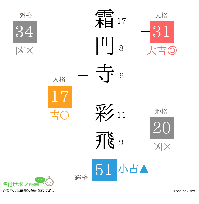 霜門寺 彩飛さんの姓名判断結果