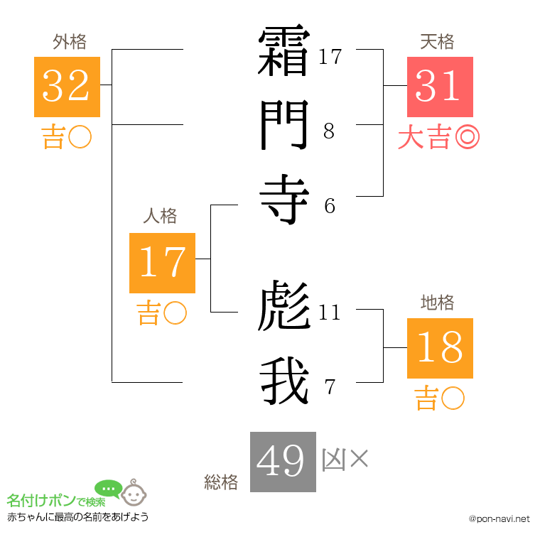霜門寺 彪我さんの姓名判断結果