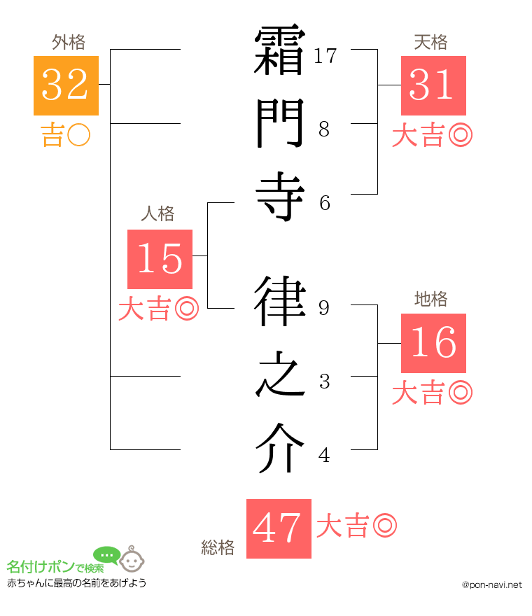 霜門寺 律之介さんの姓名判断結果