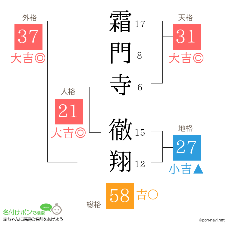 霜門寺 徹翔さんの姓名判断結果