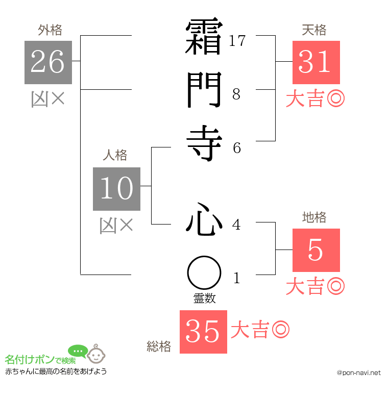 霜門寺 心さんの姓名判断結果