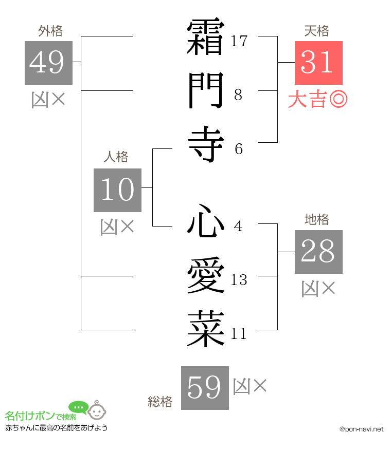 霜門寺 心愛菜さんの姓名判断結果