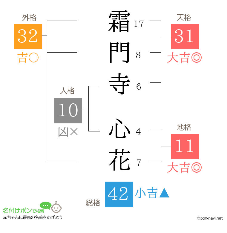 霜門寺 心花さんの姓名判断結果