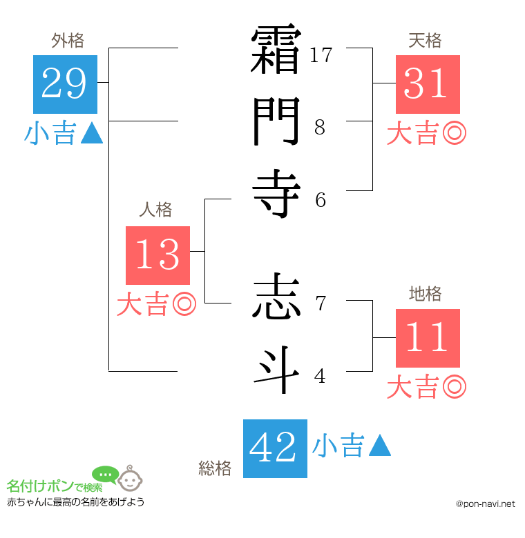 霜門寺 志斗さんの姓名判断結果