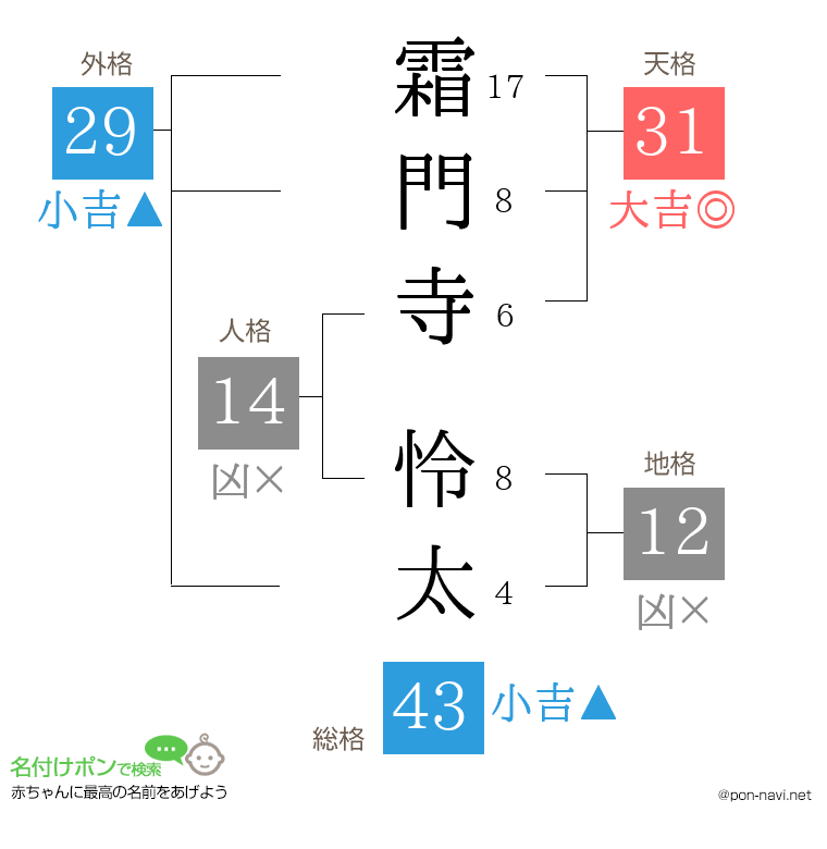 霜門寺 怜太さんの姓名判断結果