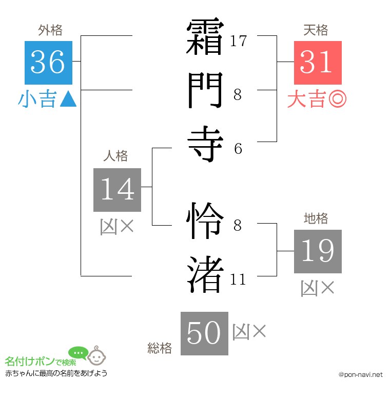 霜門寺 怜渚さんの姓名判断結果