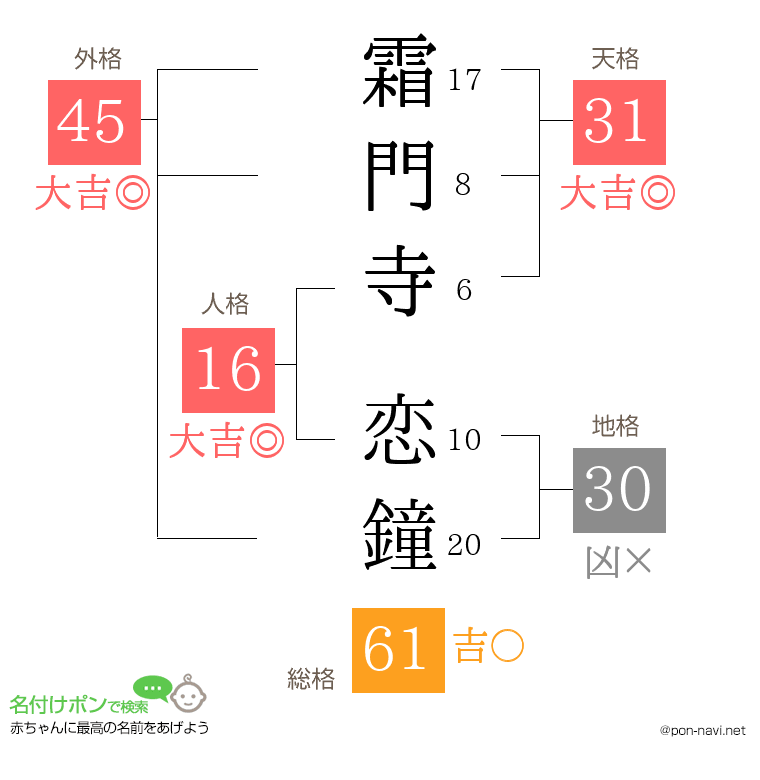 霜門寺 恋鐘さんの姓名判断結果