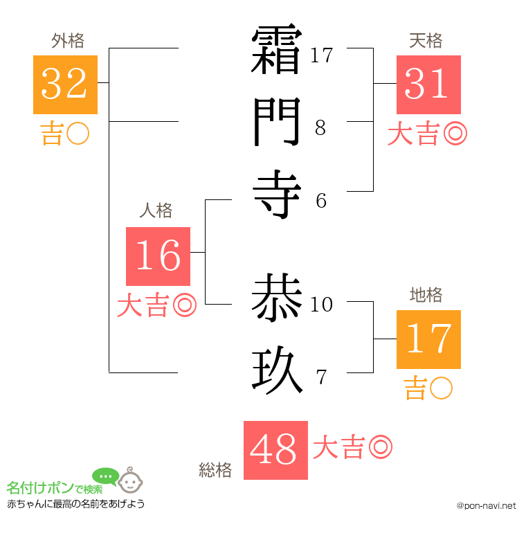 霜門寺 恭玖さんの姓名判断結果