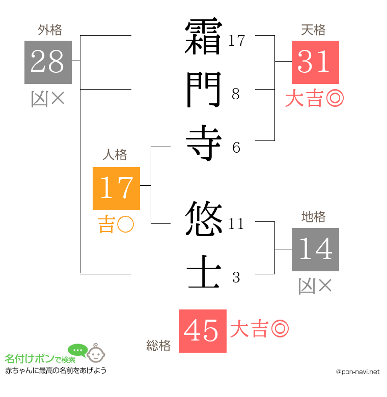 霜門寺 悠士さんの姓名判断結果