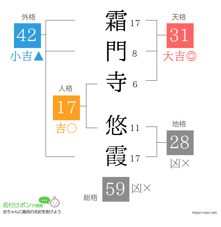 霜門寺 悠霞さんの姓名判断結果