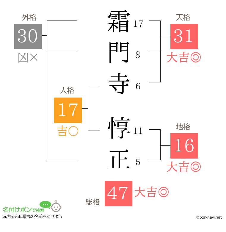 霜門寺 惇正さんの姓名判断結果