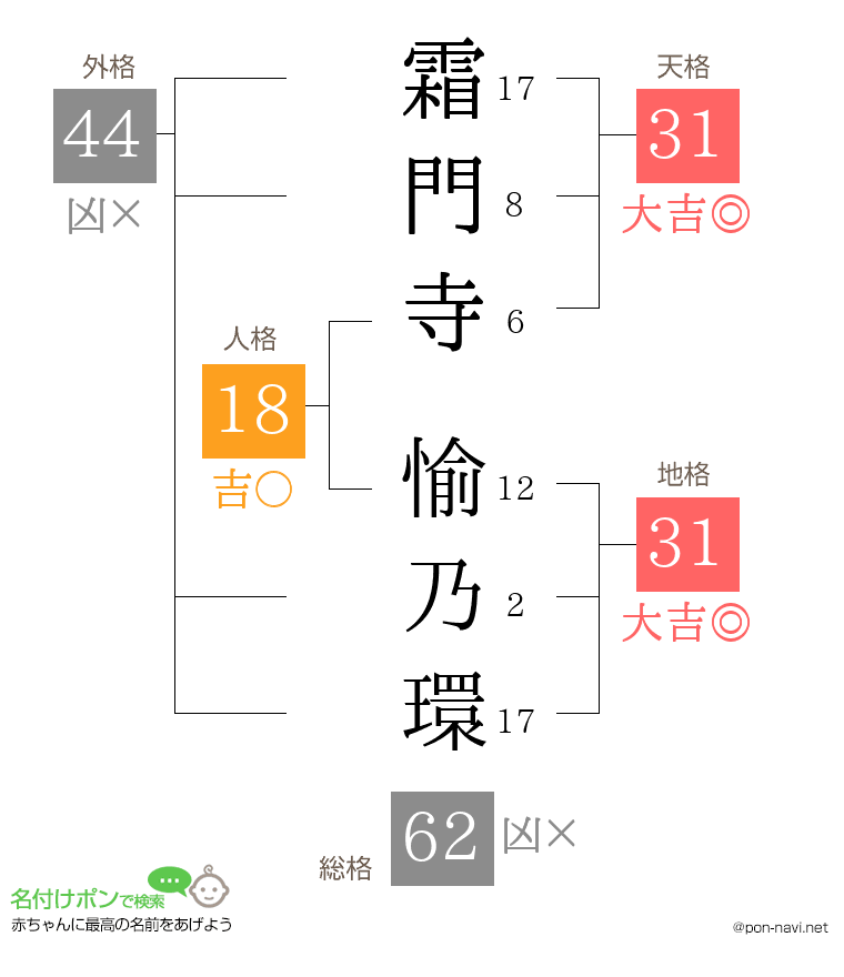 霜門寺 愉乃環さんの姓名判断結果
