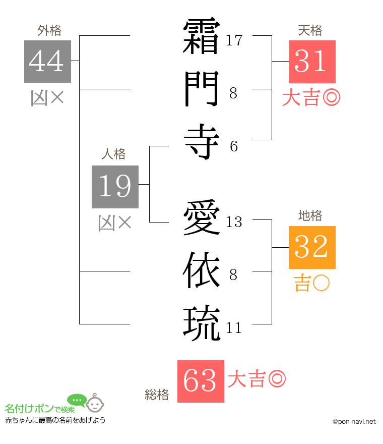 霜門寺 愛依琉さんの姓名判断結果