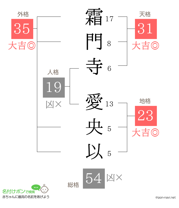 霜門寺 愛央以さんの姓名判断結果