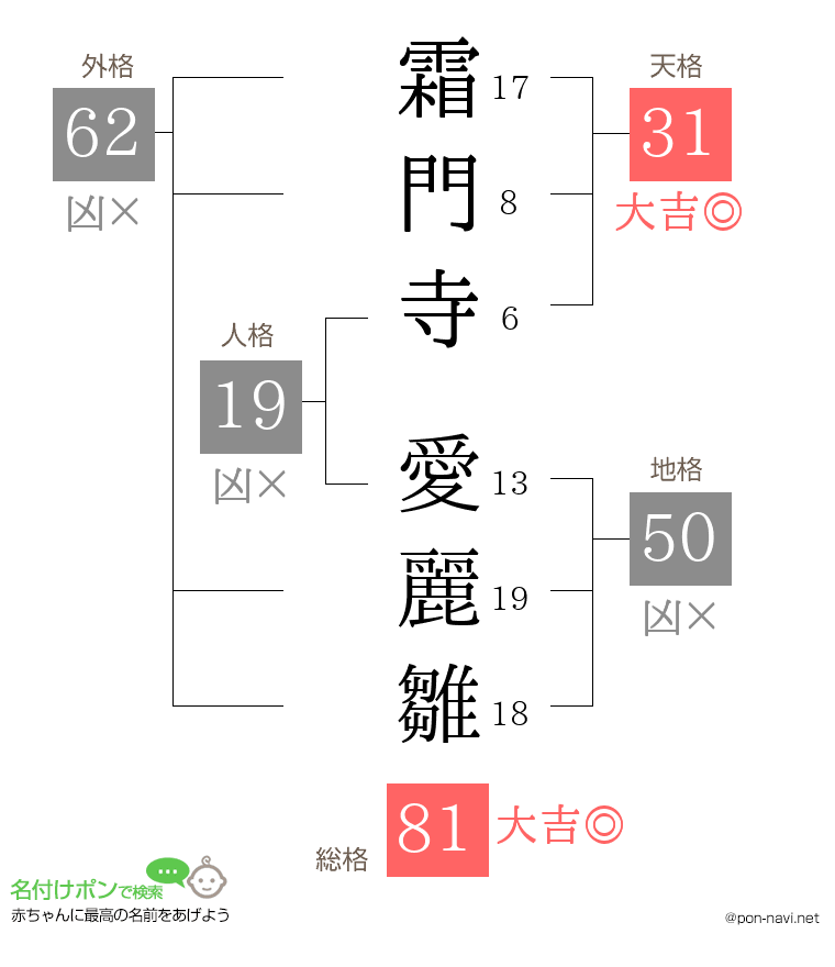 霜門寺 愛麗雛さんの姓名判断結果