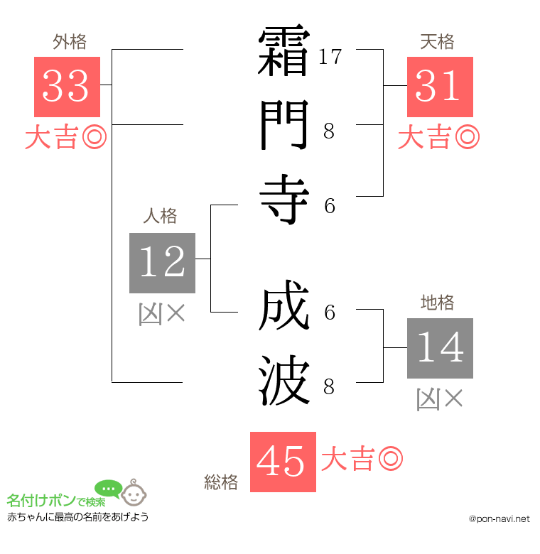 霜門寺 成波さんの姓名判断結果
