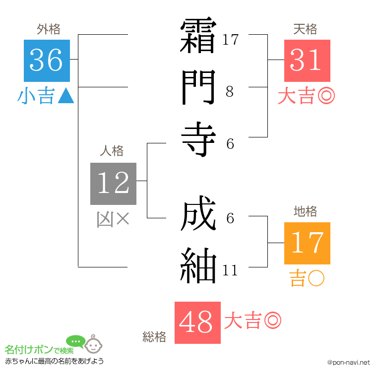 霜門寺 成紬さんの姓名判断結果