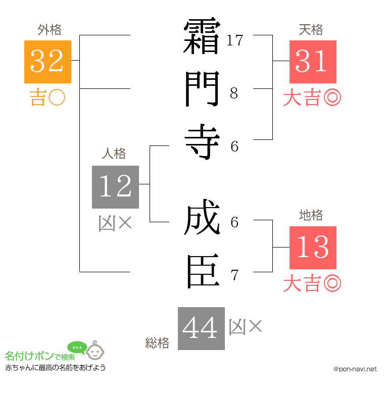 霜門寺 成臣さんの姓名判断結果