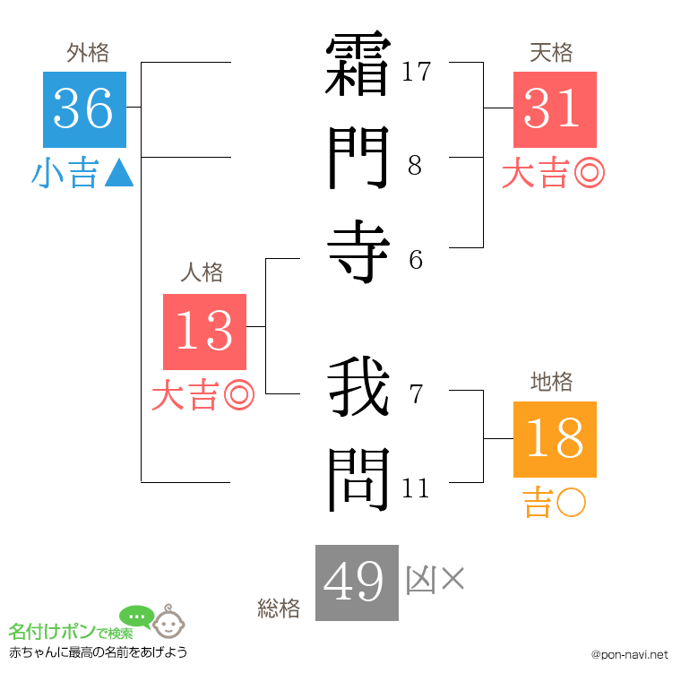 霜門寺 我問さんの姓名判断結果