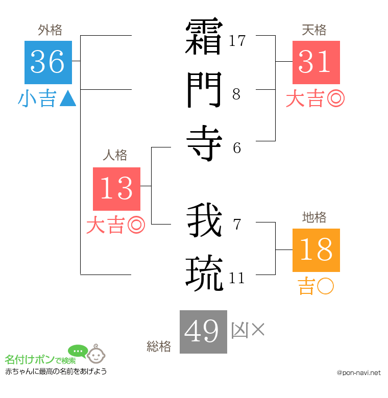 霜門寺 我琉さんの姓名判断結果