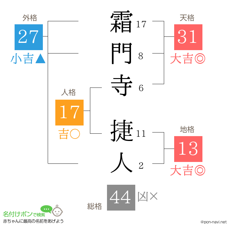 霜門寺 捷人さんの姓名判断結果