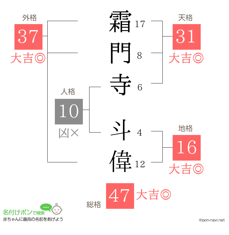霜門寺 斗偉さんの姓名判断結果