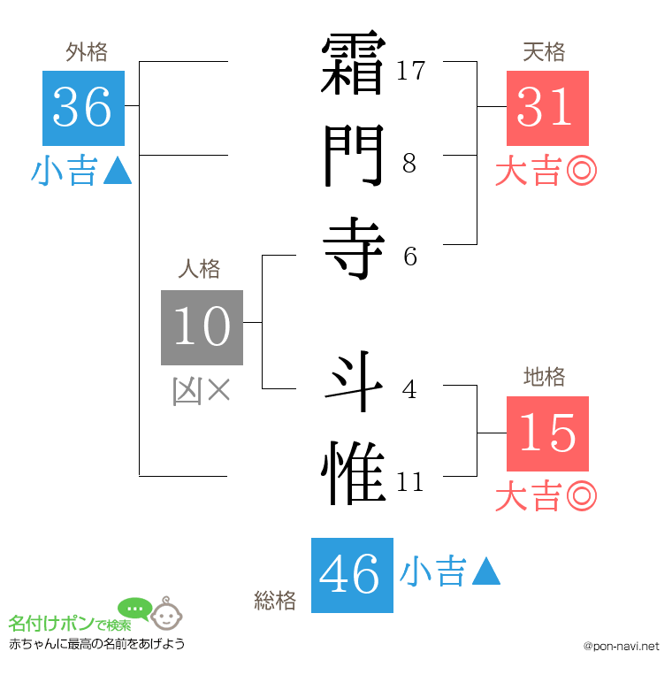 霜門寺 斗惟さんの姓名判断結果