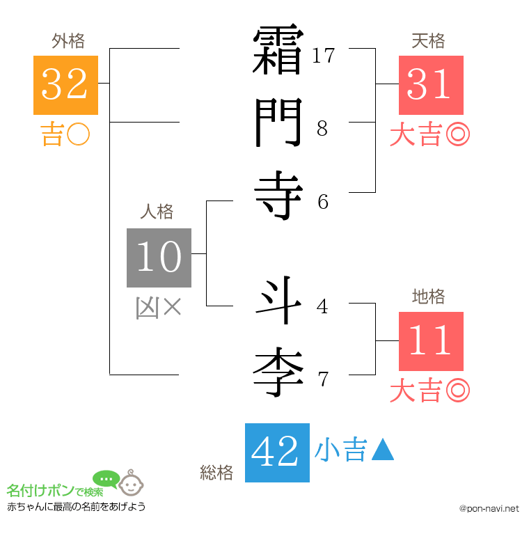 霜門寺 斗李さんの姓名判断結果