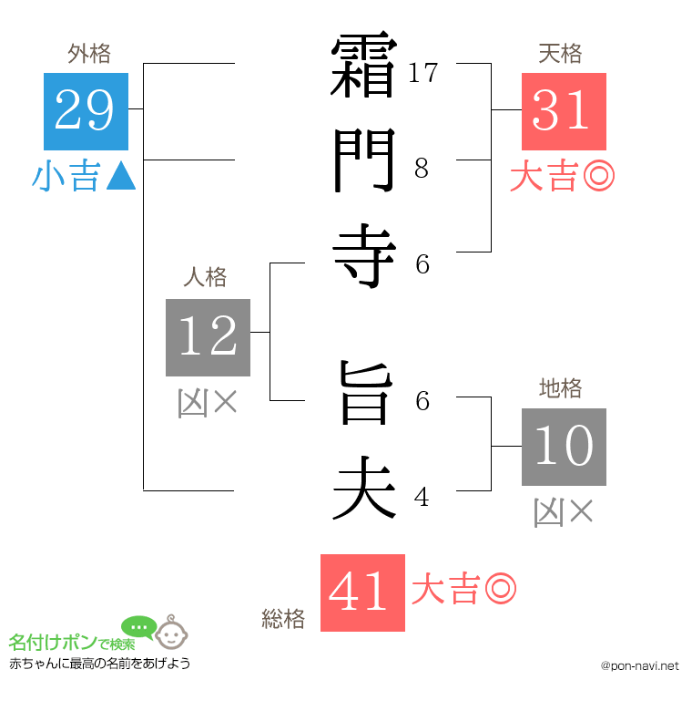 霜門寺 旨夫さんの姓名判断結果