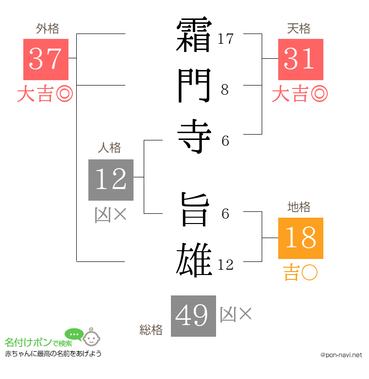 霜門寺 旨雄さんの姓名判断結果
